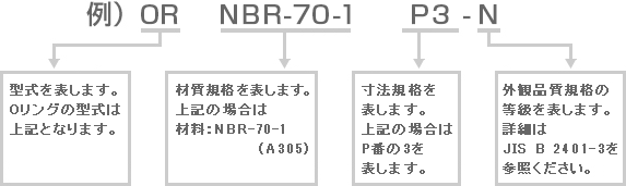 OR NBR-70-1 P3-N