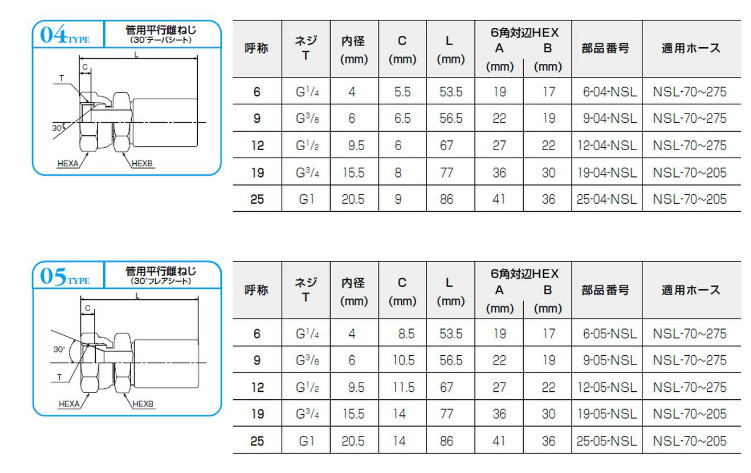 一般油圧配管用ホース NSL-205(高圧用) | プロショップ 脇役商品.com