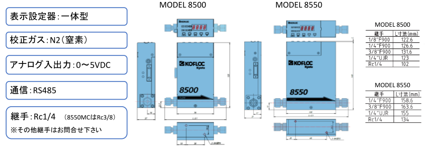 KOFLOC 表示器一体型マスフローコントローラ 8550MC | プロショップ