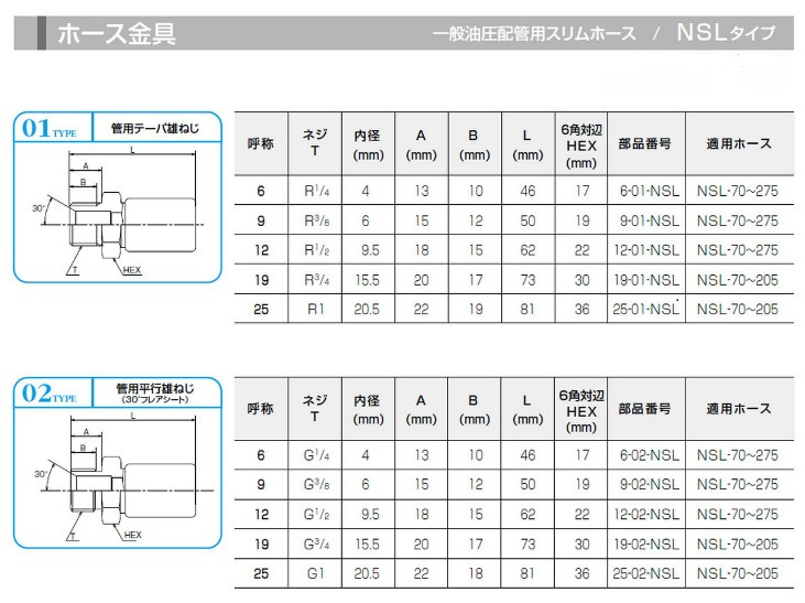 一般油圧配管用ホース NSL-140(高圧用) | プロショップ 脇役商品.com