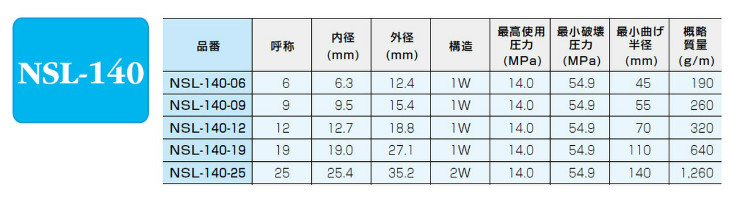 一般油圧配管用ホース NSL-140(高圧用) | プロショップ 脇役商品.com