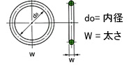 ISOシリーズ | Oリング | プロショップ 脇役商品.com