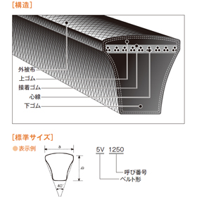 パワーエース 3V-630 バンドー化学 | プロショップ 脇役商品.com