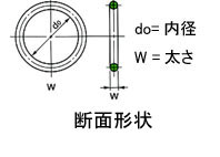 OR NBR-70-1 P10-N(1AP-10)(1.9×9.8) NOK Oリング | プロショップ 脇役